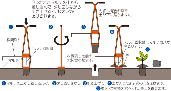 株式会社サンエー｜サンエー ホーラー